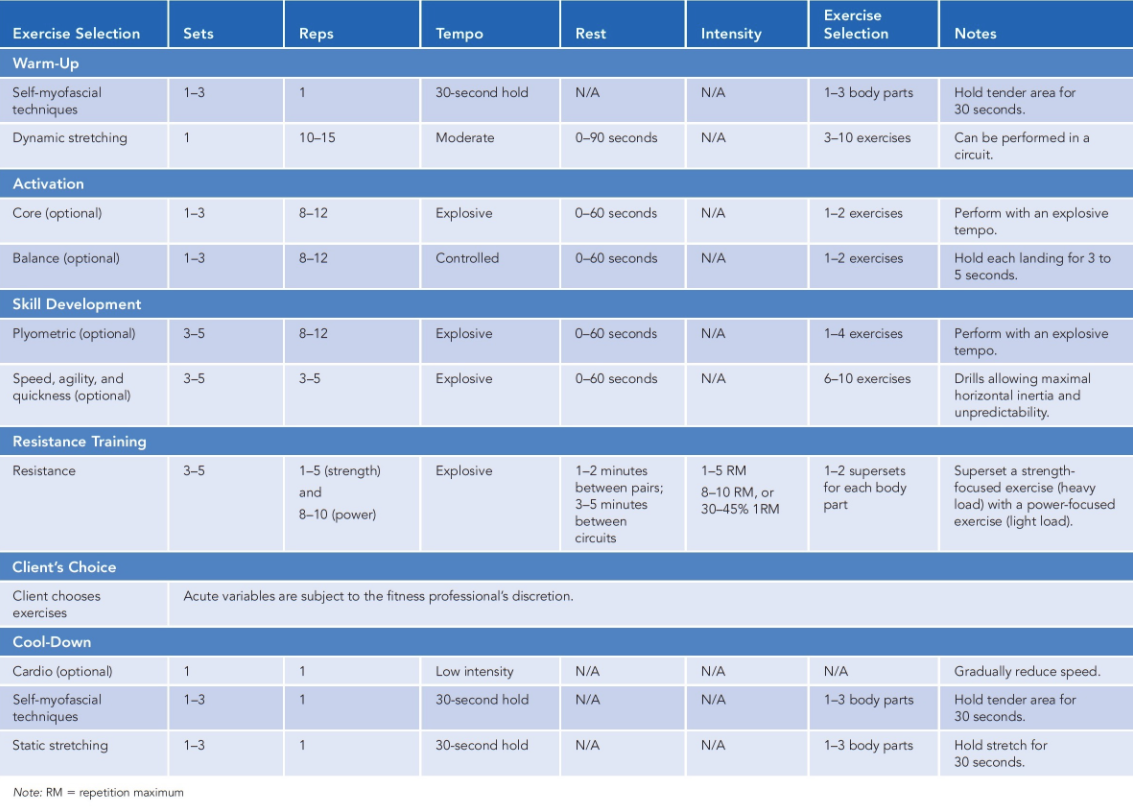 opt-model-phase-5-power-training-ops